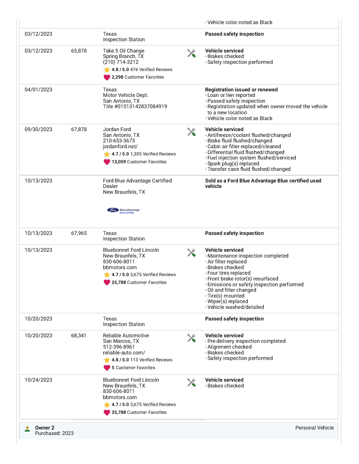 CARFAX report for 2017 Ford F-150 XLT, page 4 of 6