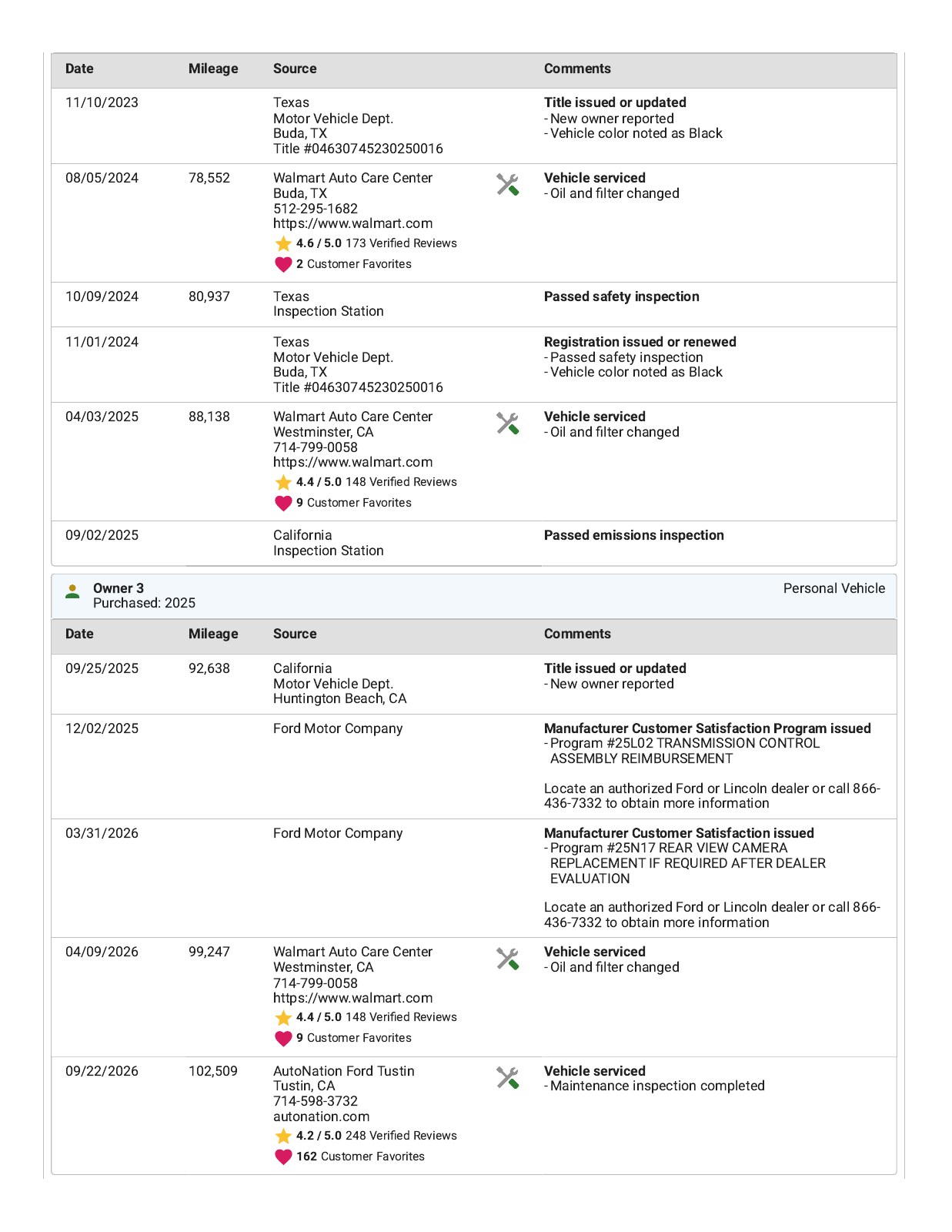CARFAX report for 2017 Ford F-150 XLT, page 5 of 6